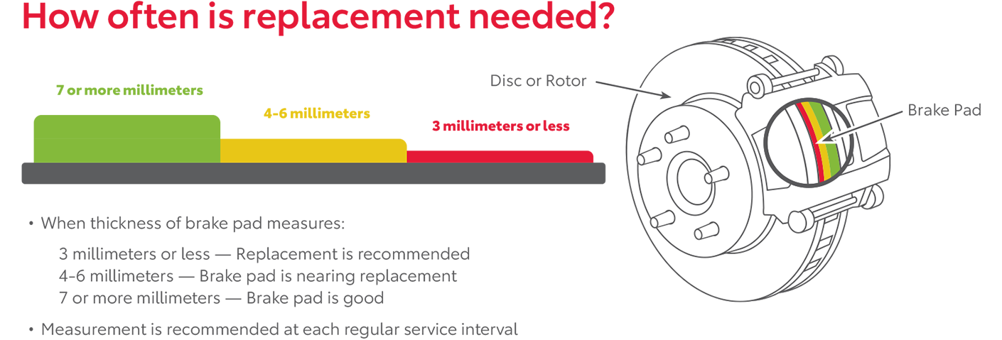 How Often Is Replacement Needed | Bennett Toyota in Allentown PA